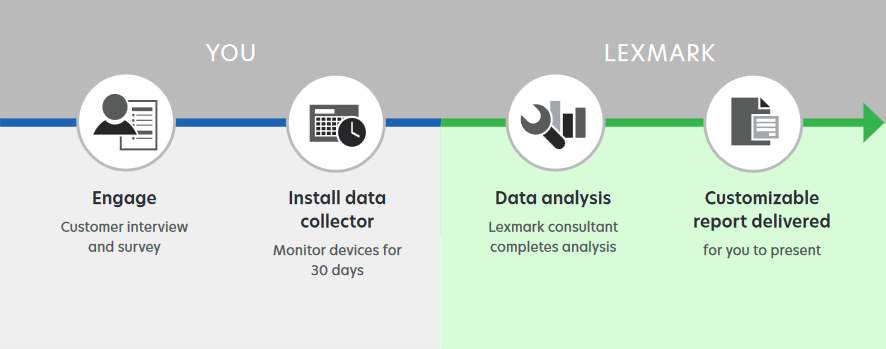 Lexmark Fleet Intelligence za učinkovito upravljanje tiskalniških okolij